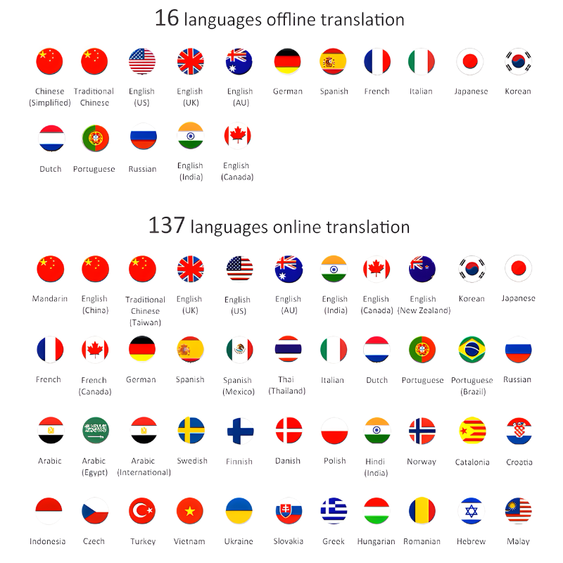 Translator inteligent MaGeCa® T16, Traducere vocala bidirectionala in 137 de limbi online si offline, Traducator text, fotografii in 55 de limbi, WIFI, Ecran tactil 2.4 inchi, 8Gb, Negru [4]