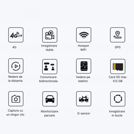 Camera auto  MaGeCa P83, Conexiune 4G cartela SIM, Camera fata 2K + camera spate 720P, Monitorizare de la distanta, G-senzor, Inregistrare in bucla, Control din aplicatie, Vedere nocturna [8]