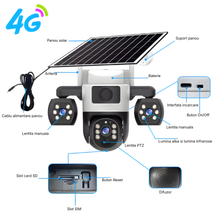Camera de supraveghere tripla cu panou solar MaGeCa, 4G, Cartela SIM, 6MP Full HD, Baterie 8000 mAh, Panou solar 8W, 3 zone supravegheate simultan, Comunicare bidirectionala, Vedere nocturna, Detectar [8]