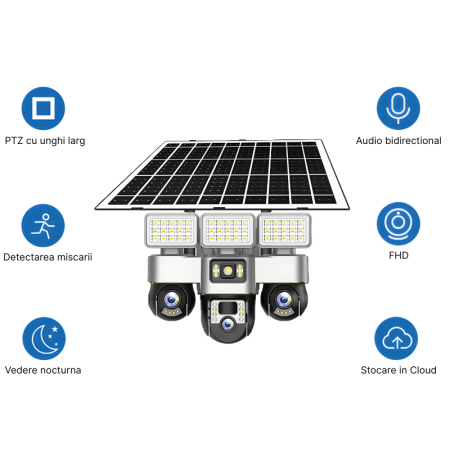 Camera de supraveghere tripla MaGeCa cu panou solar si proiector LED, Cartela SIM, 4G, 15MP Full HD, 3 zone supravegheate simultan, Comunicare bidirectionala, Detectarea miscarii, Vedere nocturna, Rez [6]