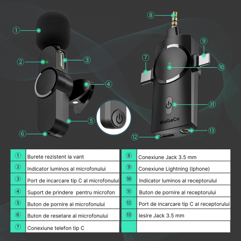 Set 2 microfoane wireless MaGeCa®, tip lavaliera 3 in 1, Reducerea zgomotului pentru inregistrarea video in aer liber, Compatibil cu iPhone/Type-C/Camera/Laptop, Negru [7]