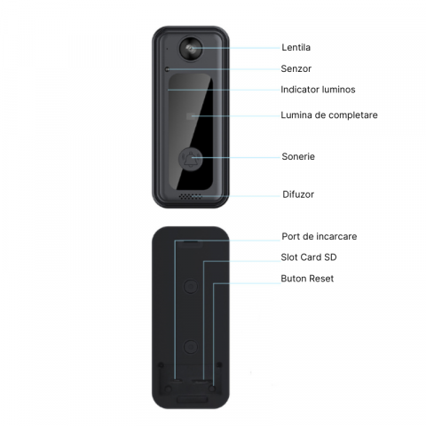 Sonerie Video Inteligenta M3 fara fir/Wireless, Comunicare bidirectionala de la distanta, Night VIsion, Rezistenta la apa, Instalare usoara fara cabluri, Aplicatie dedicata iOS si Android [6]