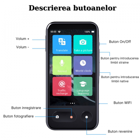 Translator intelligent MaGeCa T7, 4G, WIFI, Bluetooth, HotSpot, Inteligenta artificiala AI ChatGPT, Traducere vocala bidirectionala in 135 de limbi, Traducere foto in 57 de limbi, Traducere text, Ecra [7]