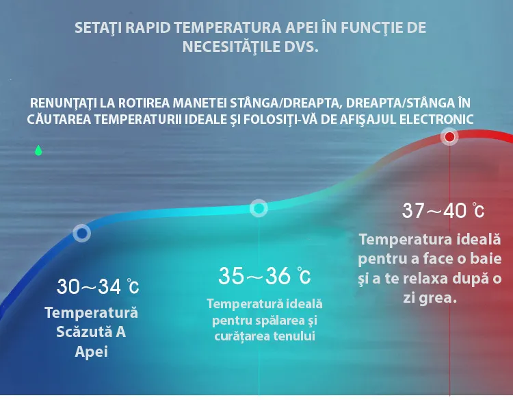 Baterie Robinet Smart cu Afisaj Digital, Control prin touch temperatura, pentru lavoar, buton tactil, Alb Mat [9]