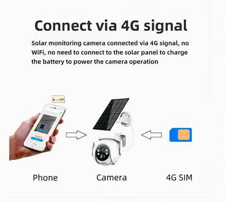 Camera de Securitate 4G Rotativa Full HD 5 MP, intrare SIM, Panou Solar, Vedere Nocturna Color, Microfon si Difuzor integrat [5]