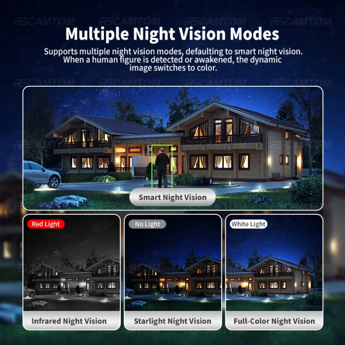 Camera de Supraveghere 4G cu 2x Panou Solar, 4 Lentile, PTZ 355°, AOV, Detectare Umana AI, Vedere Nocturna Color, Audio Bidirectional, IP66, Card 32GB Inclus [4]