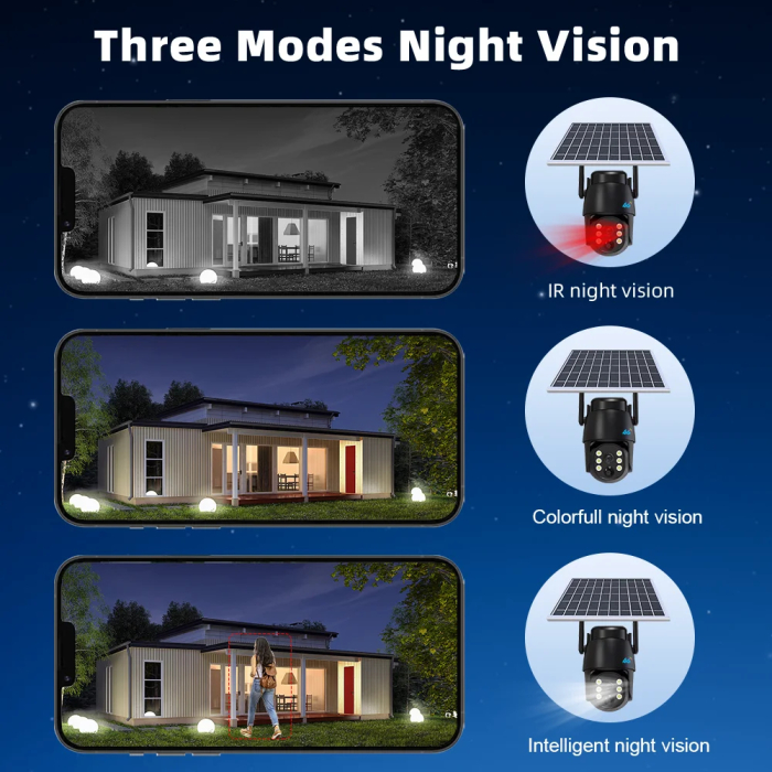 Camera de Supraveghere 4G cu Panou Solar, 5MP Full HD, PTZ, Detectare Miscare, Night Vision, Card 32GB Inclus [3]