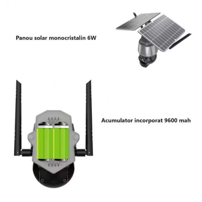 Camera de Supraveghere SIM 4G, 4MP ,exterior, senzor de miscare, panou solar, rotire din aplicatie, Andowl Q-S808 [10]