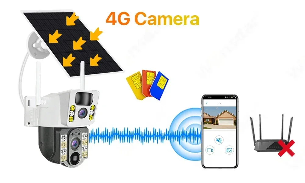 Camera Supraveghere Solara 4G Dubla, 2 lentile, Cartela SIM, 6 MP, Zoom 10X, Full HD 1080p, Panou Solar 9W Rezistenta La Apa IP 66, Alba [9]