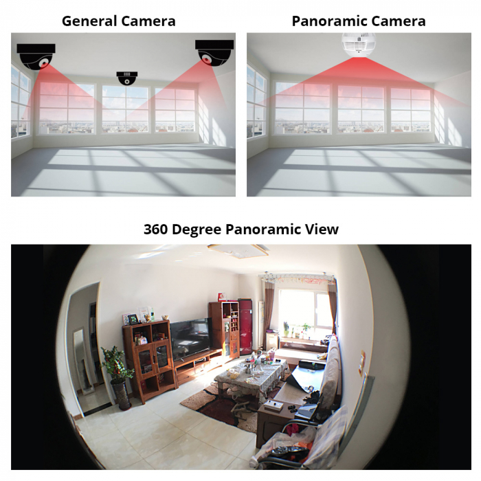 Camera de Supraveghere Tip Bec Inteligent, Wireless Full-HD, 360 grade [4]