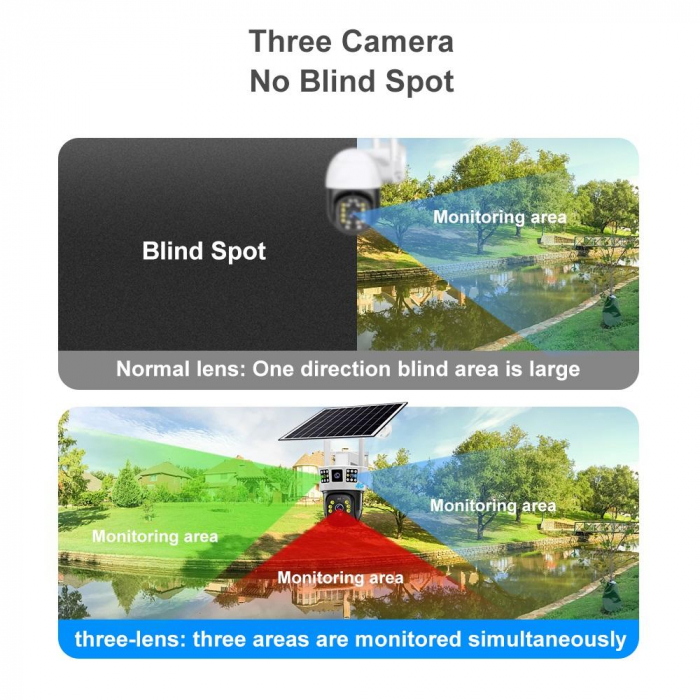 Camera Supraveghere 4G Tripla, Cartela Sim, 2 Lentile fixe si 1 mobila, Panou Solar, 6MP 3K, Rotativa, Microfon si Difuzor, Night Vision [3]