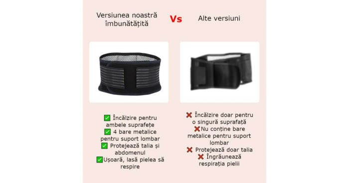 Centura Incalzitoare cu Suport Lombar, pentru talie, functie corector postura, Unisex [7]