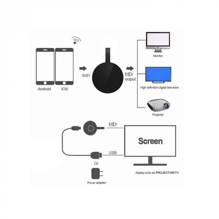 Chromecast Streaming Media Player, HDMI, Wi-Fi, Display 4K, transmisie TV din mobil, Android/iOS, Andowl Q-713 [8]