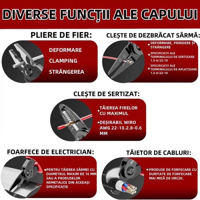 Cleste multifunctional 5 in 1 cu capete interschimbabile, Patent, Taietor Cablu, Dezizolator, Cleste Sertizare, Foarfeca de tabla, izolat electric [2]