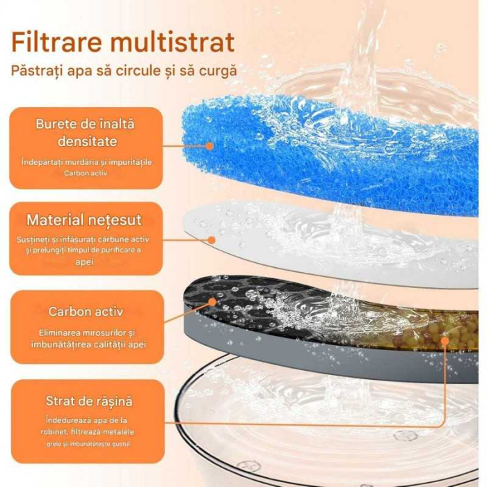 Dispenser Apa pentru Pisici si Caini, tip Fantana, Ultra-Silentioasa, Sistem filtrare cu Carbune Activ, Recirculare [6]