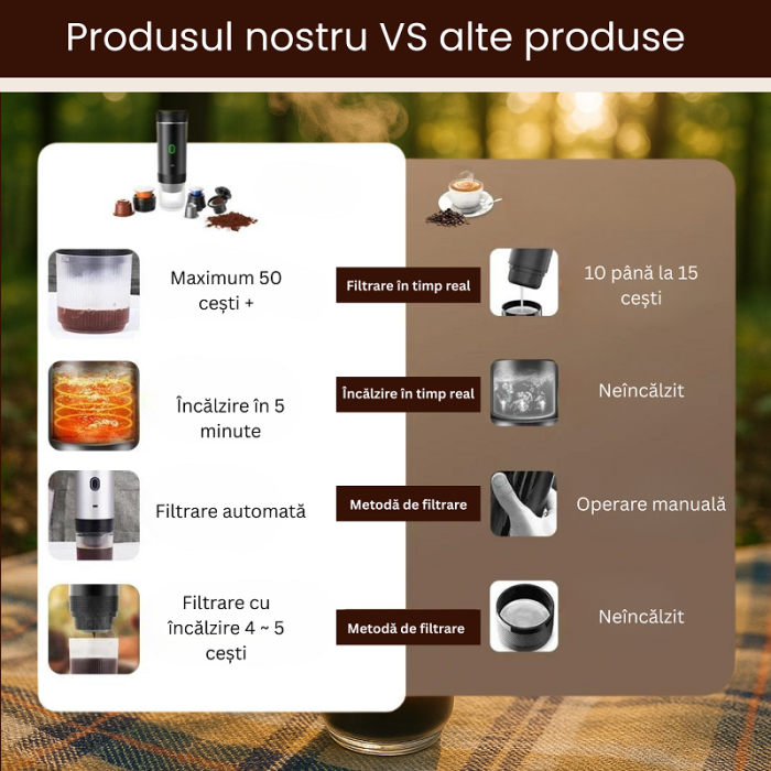 Espressor portabil automat, 3 x 2500mAh, incalzire rapida, 60ml apa, 150ml cafea [6]