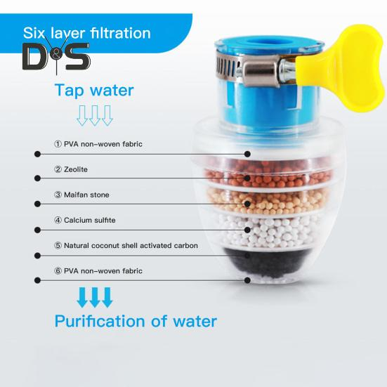 Filtru de apa universal cu strat de filtrare [3]