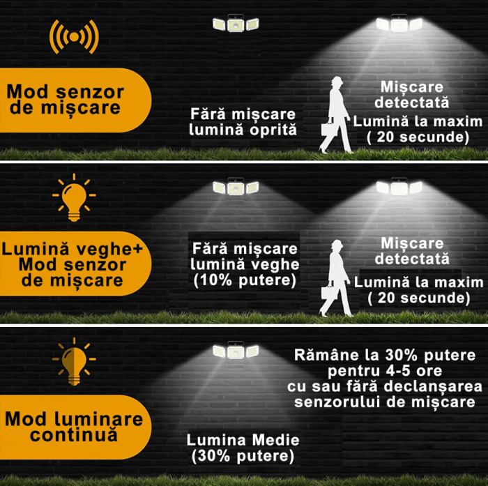 Lampa Solara de Exterior cu 3 capete, 74 LED-uri, Incarcare Solara Rapida, Autonomie 8-10 ore [4]
