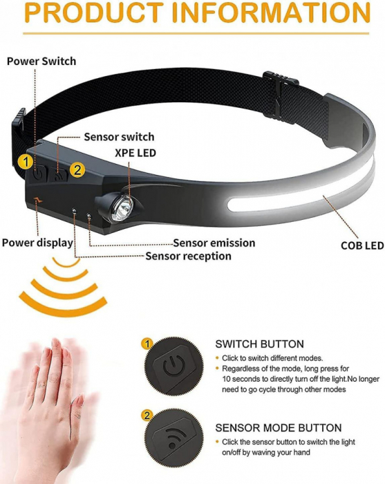 Lanterna de cap Led cu Senzor de miscare [4]