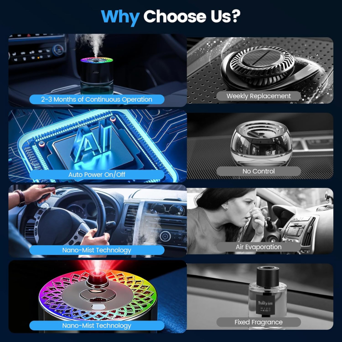 Odorizant auto cu Iluminare Ambientala RGB, Proiector Laser, Umidificator [5]