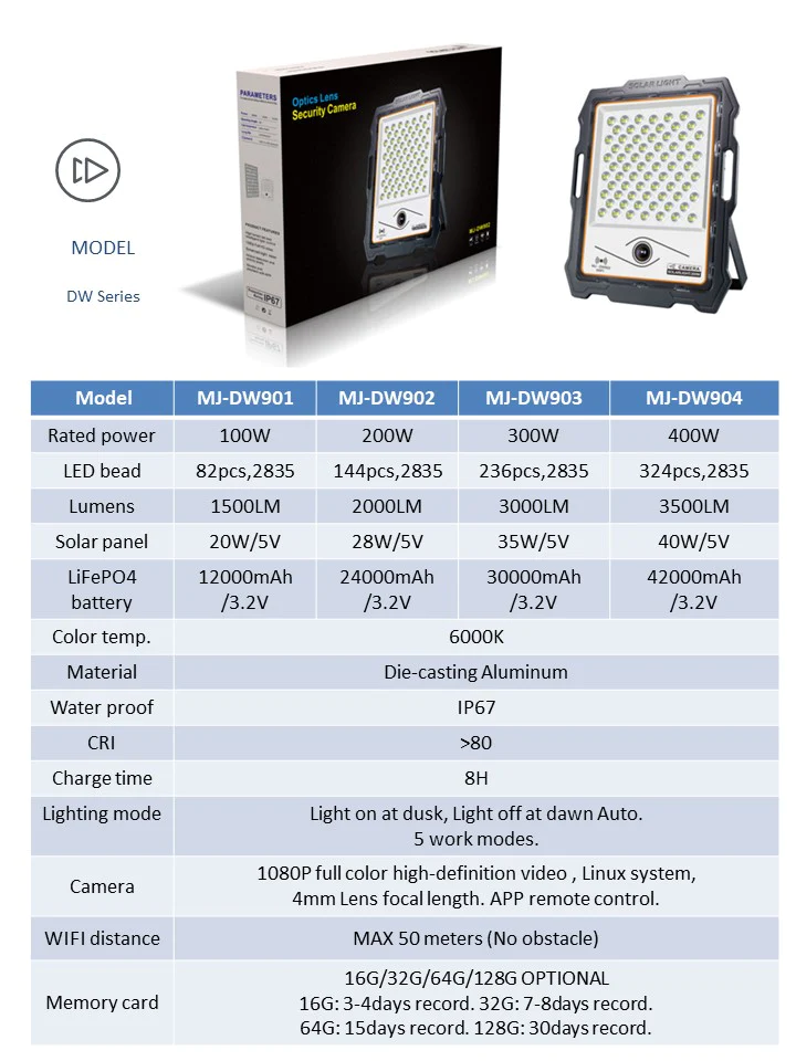 Proiector LED cu Camera WiFi si Panou Solar, lumina alba rece, Telecomanda, Alimentare solara, Putere 100W/200W/300W/400W [6]