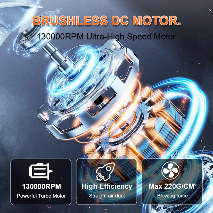 Suflanta Aer fara fir 130.000 RPM, cu Afisaj, Curatare Rapida pentru PC, Tastatura, Masina si Mobilier, Portabila [15]