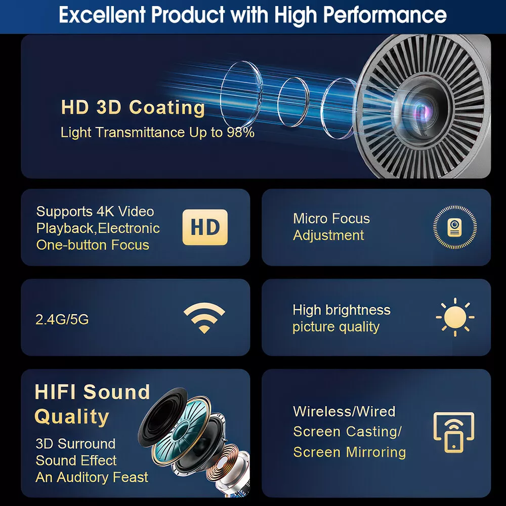 Videoproiector 4K inteligent, 12000 lumeni, suport extensibil, 240 ANSI, WiFi, Bluetooth, 4M proiectie [16]
