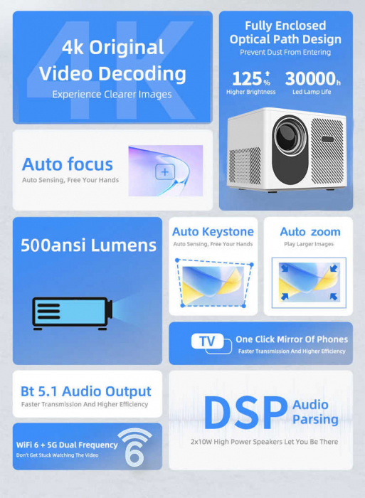 Videoproiector LED Full HD 1080p, 500 ANSI lumeni, Android 11, portabil, 1kg, distanta proiectie 1-6 metri, contrast 3000:1, boxa integrata, proiectie filme [6]