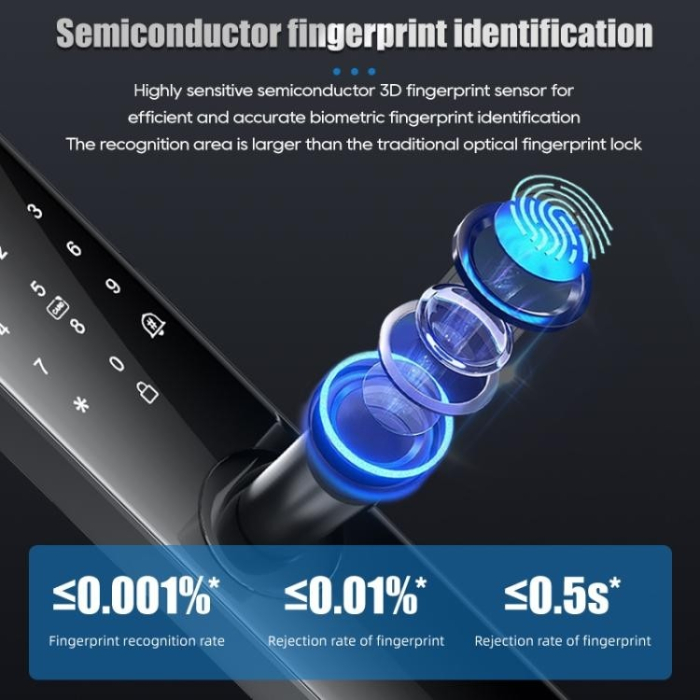 Yala Inteligenta Smart cu Amprenta, Cod PIN, Card IC si Aplicatie - Incuietoare Electronica WiFi/Bluetooth, Control Acces, Negru [3]