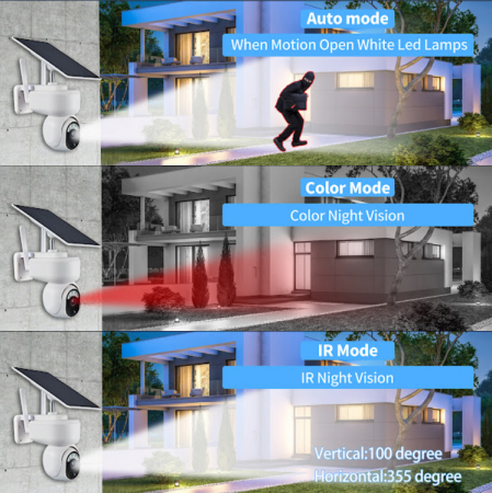 Camera Supraveghere cu cartela SIM 4G, Panou Solar, Rotativa, Microfon, Difuzor, Control telefon, Full HD [2]