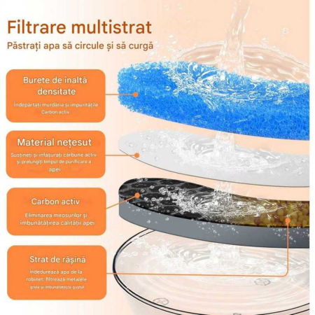 Dispenser Apa pentru Pisici si Caini, tip Fantana, Ultra-Silentioasa, Sistem filtrare cu Carbune Activ, Recirculare [5]