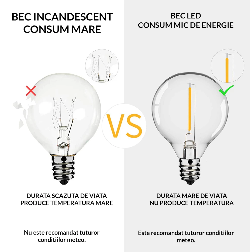 Ghirlanda Solara 25M/30 metri cu becuri Led dimensiune E27 incluse, 3000K, IP65, lumina calda sau colorata RGB [5]