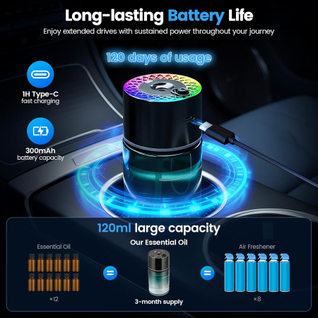 Odorizant auto cu Iluminare Ambientala RGB, Proiector Laser, Umidificator [3]