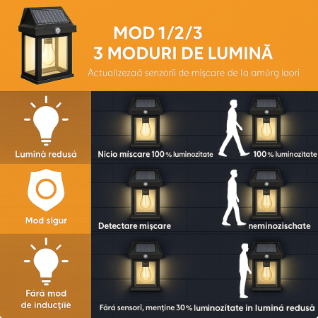 Set 10 x Lampa solara de perete cu senzor de miscare [5]