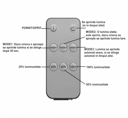 Set 2 Lampi Solare cu Abajur de Interior/Exterior cu telecomanda [2]