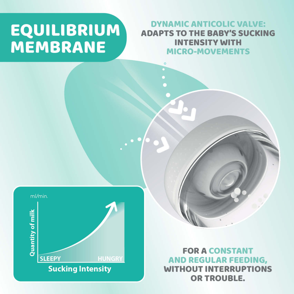 Biberon Chicco Perfect5 PP, tetina s., flux lent, 150ml, 0luni+ [6]