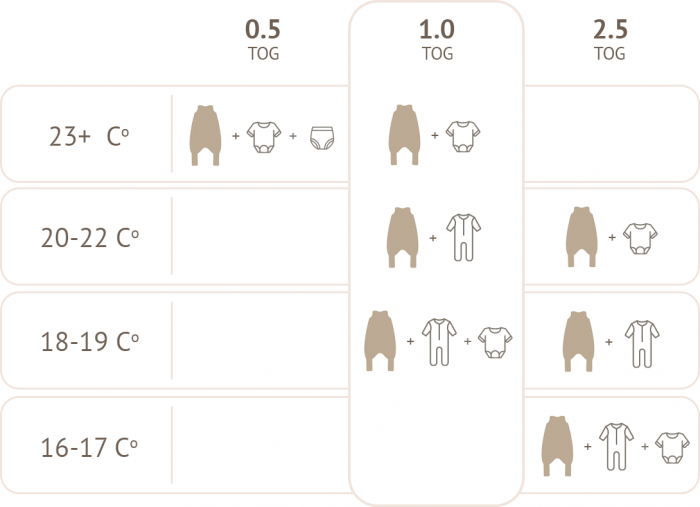 Sac de dormit cu picioare, bumbac 1 Tog,  World of dinosaurs, marimea S, 86/92/98, 12-36 luni - BabySteps [8]