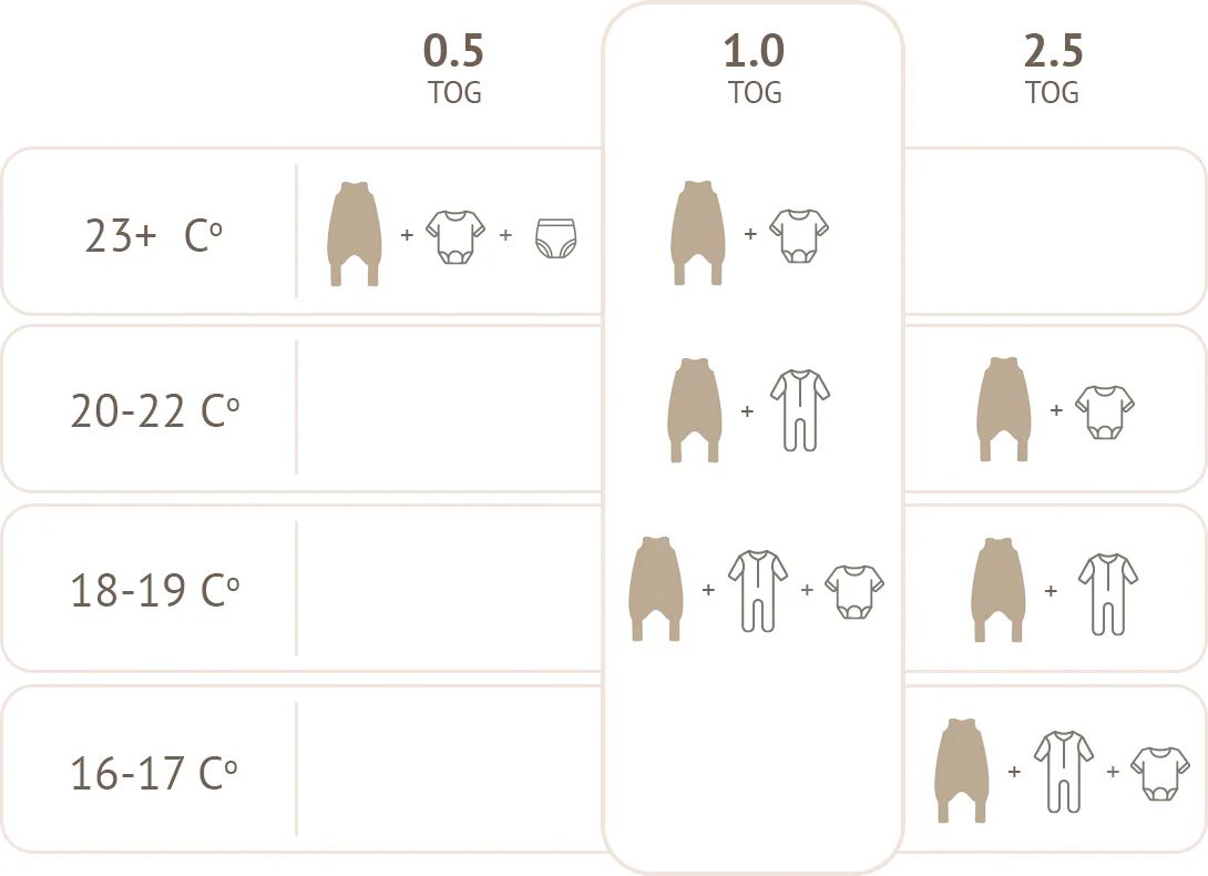 Sac de dormit cu picioare, bumbac 1 Tog, Space Teddy White, XS, 6-12 luni [8]