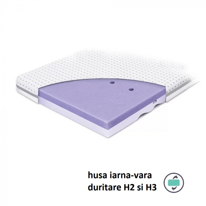 Saltea pentru copii, fata dubla, fermitate diferită, Spuma PUR profilata si strat extra de spuma confortabila, Husa 360, Tencel cu fibre de viscoza si ioni de argint antibacteriana, 90x40x5.5 Cm, High [2]