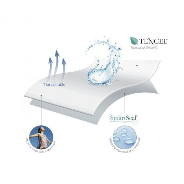 Set complet pentru somnul bebelușului – Pătuț Giraffe Santana + Saltea Cocos-Spumă + Protecție impermeabilă + Cearșaf bumbac 120×60 cm [2]