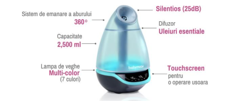 Babymoov - Umidificator Digital cu Ultrasunete 2 in 1 Hygro Plus [6]