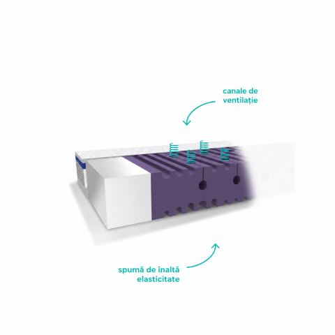 Saltea pentru copii, fata dubla, fermitate diferită, Spuma PUR HR antibacteriană si strat extra de spuma confortabila, Husa 360, Tencel cu fibre de viscoza si ioni de argint antibacteriana, 140x70x10 [4]