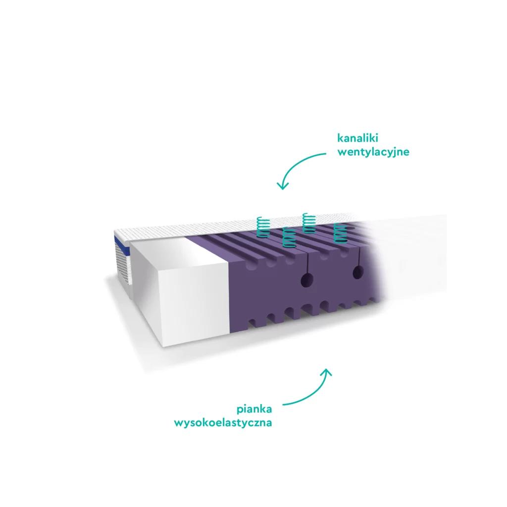 Saltea pentru copii, fata dubla, fermitate diferită, Spuma PUR HR antibacteriană si strat extra de spuma confortabila, Husa 360, Tencel cu fibre de viscoza si ioni de argint antibacteriana, 140x70x10 [1]