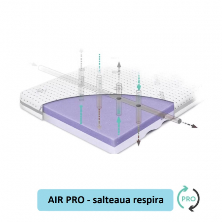 Camera copilului - Saltea pentru copii, fata dubla, fermitate diferită, Spuma PUR profilata si strat extra de spuma confortabila, Husa 360, Tencel cu fibre de viscoza si ioni de argint antibacteriana, 90x40x5.5 Cm, High