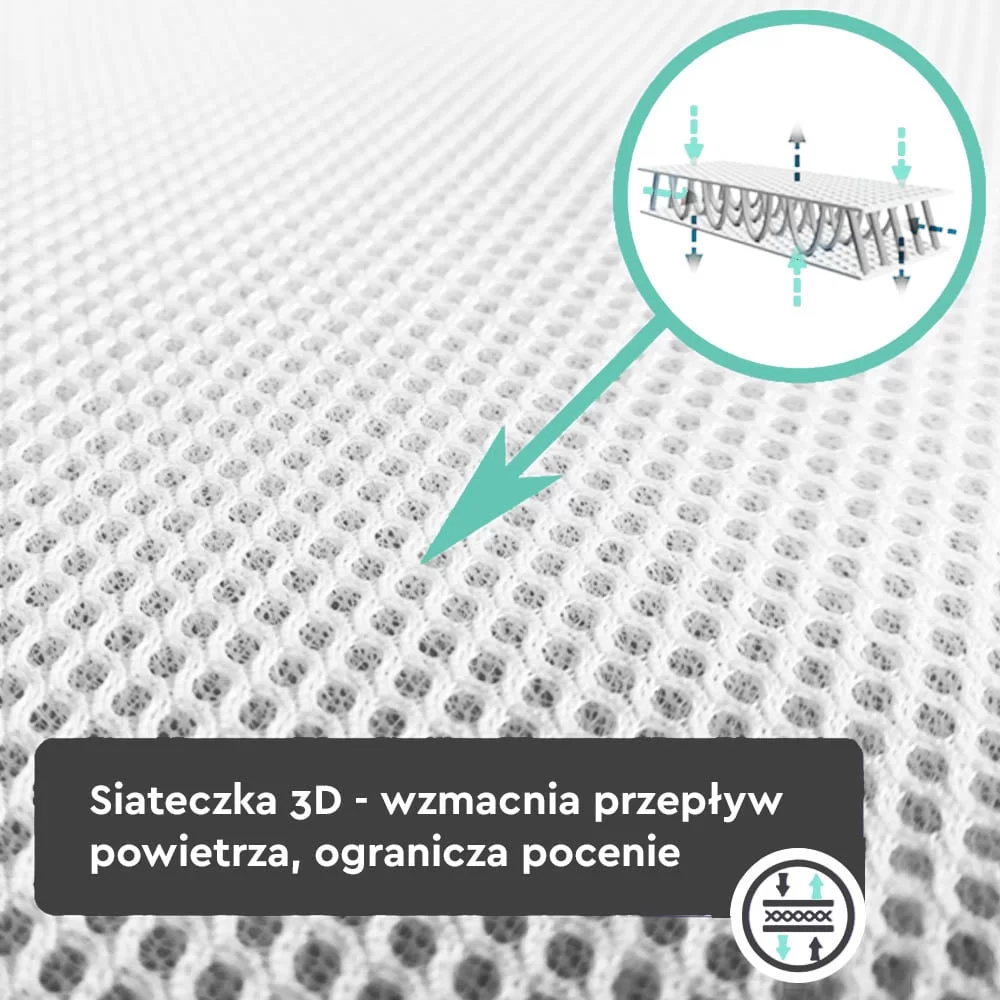Saltea pentru copii, fata dubla, fermitate diferită, Spuma PUR profilata si strat extra de spuma confortabila, Husa 360, Tencel cu fibre de viscoza si ioni de argint antibacteriana, 90x40x5.5 Cm, High [3]