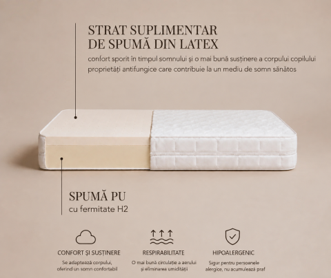 Saltea pentru copii, fata dubla, Spuma PUR si Latex, proprietăți antifungice, Husa delicata 3 staturi, echipata cu margine anti-alunecare, 140X70X9 Cm, Premium [4]