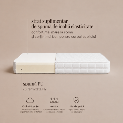 Saltea pentru copii, fata dubla, Spuma PUR si spuma HR proprietăți foarte elastice, Husa delicata 3 staturi, echipata cu margine anti-alunecare, 140X70X9 Cm, Quality [2]