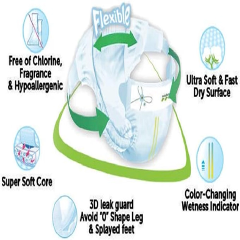 Scutece Bebeluși Nateen Premium Nr.2 – 3–6 kg (80 bucăți) | Super absorbante & Hipoalergenice [4]