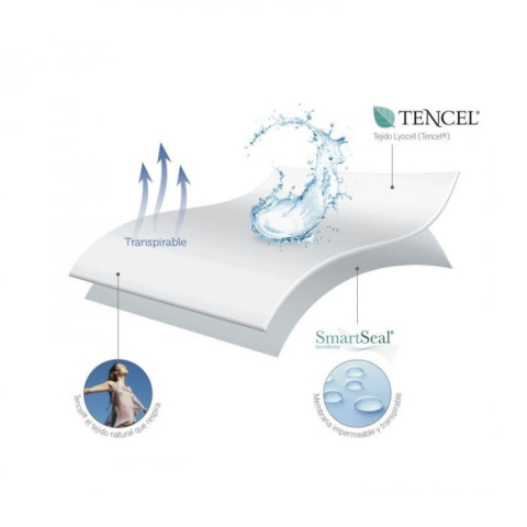 Set complet pentru somnul bebelușului – Pătuț Giraffe Santana + Saltea Cocos-Spumă + Protecție impermeabilă + Cearșaf bumbac 120×60 cm [1]