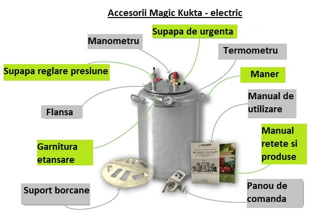 Magic Kukta E30, Capacitate 30 litri [2]